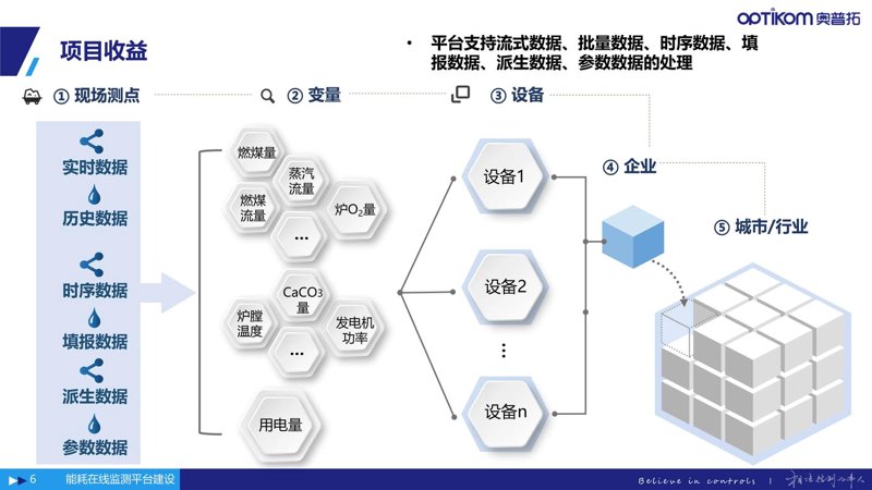 贵州软件开发：解锁数字化转型的秘密武器
